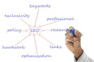 posicionamiento-web-diseno-estrategia